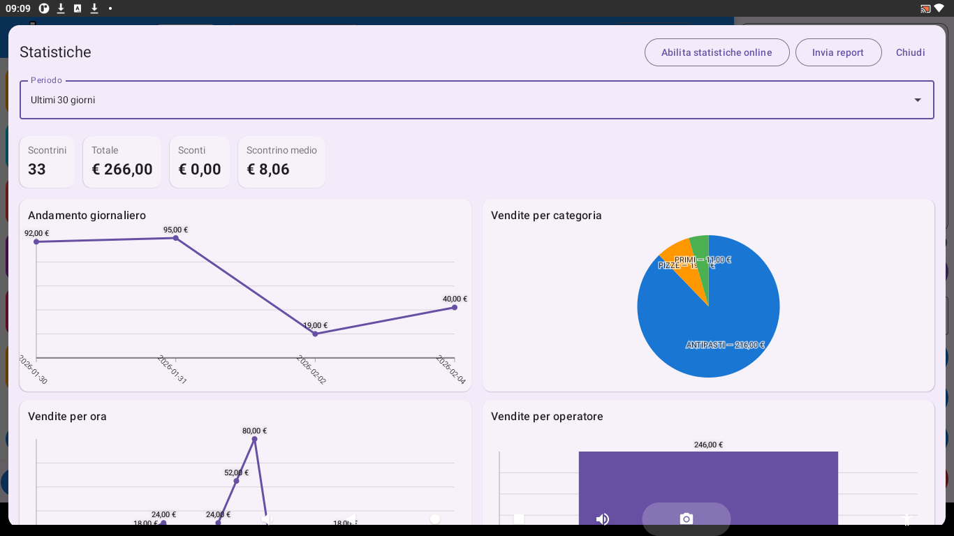 Statistiche e report E POS
